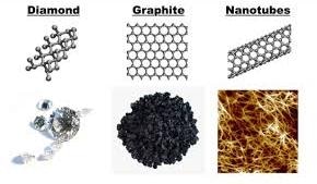 Allotropes of Carbon