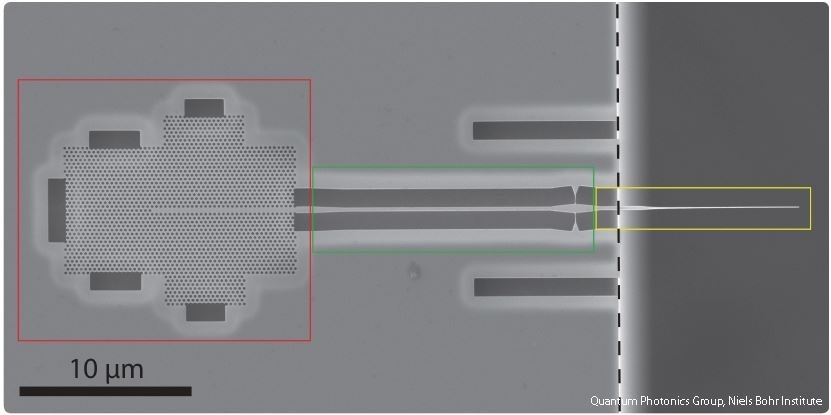 Scanning Electron Microscope image shows one of the nanScanning Electron Microscope image shows one of the nanostructures after cleaving with the LatticeAx 420. The photonic structure is formed by a suspended nanobeam waveguide (green square) which connects a photonics-crystal waveguide (red square) to a tapered outcoupler (yellow square). The taper is still suspended and protruding from the edge of the sample (black dashed line). Courtesy of the Quantum Photonics Group, Niels Bohr Institute, University of Copenhagen.ostructures after cleaving with the LatticeAx 420