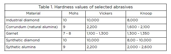 Garnet Value Chart