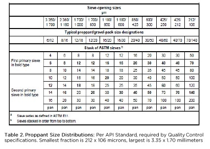 Sand Particle Size Chart