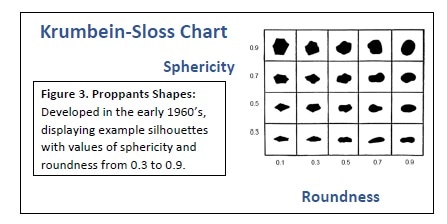 Proppant Size Chart