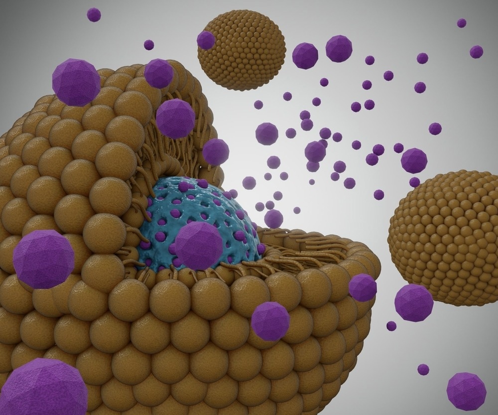 Ceramic Nanoparticles