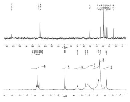 50 wt. % methyl linoleate in CDCl3. Lower spectrum is single scan 1H spectrum and upper scan is 1 minute 13C spectrum.