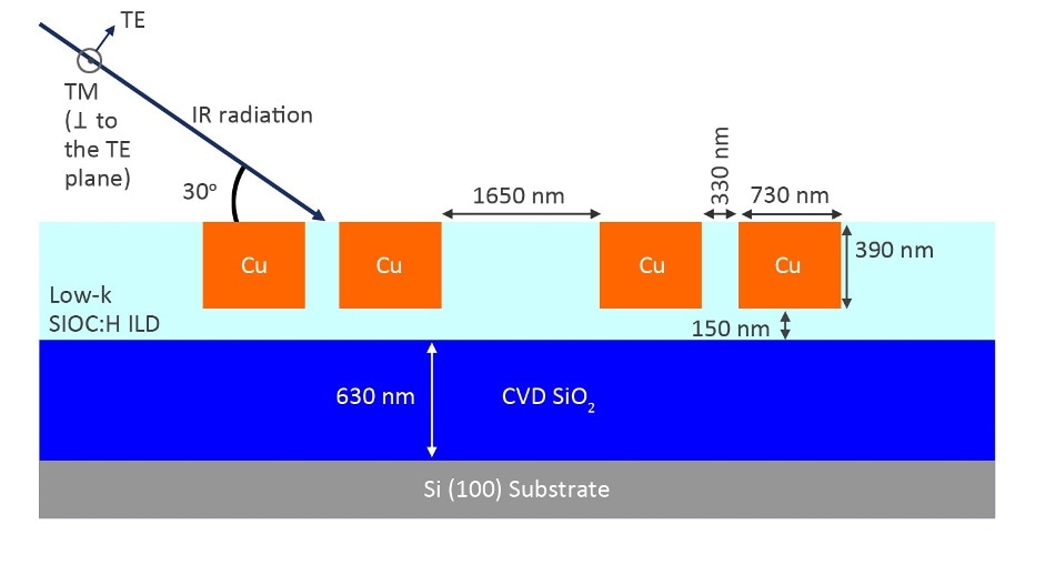 Schematic diagram of the cross-section of the Low-K SIOC:H—copper interconnect structures fabricated for this experiment.