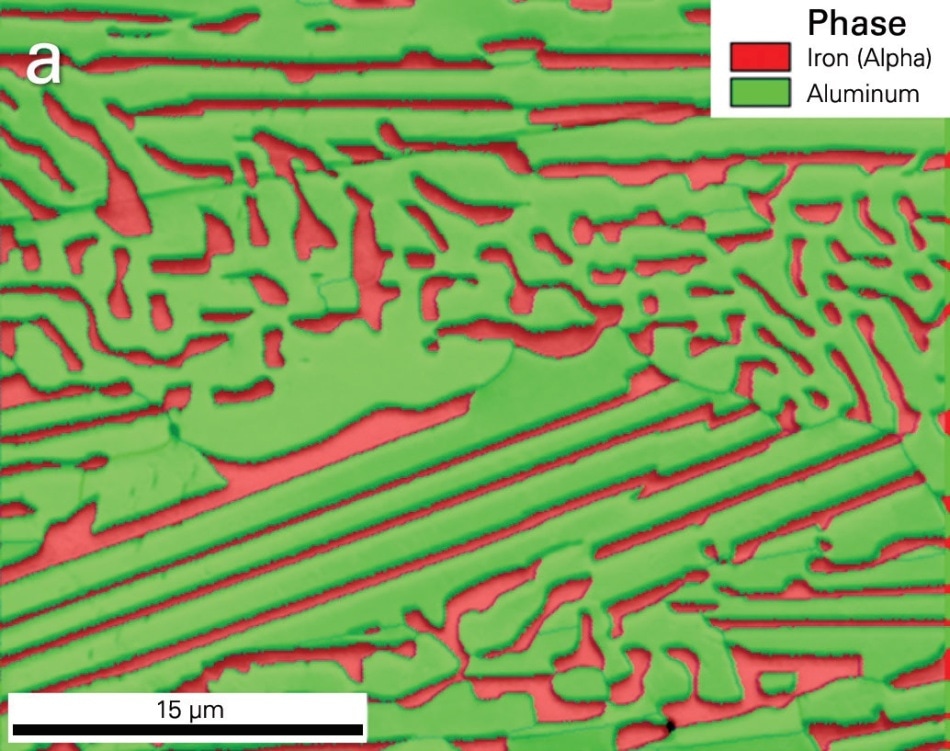 EBSD analysis of a portion of the HEA sample: (a) phase map showing the BCC phase in red and the FCC phase in green, and (b) inverse pole figure map showing the orientations within each grain (since both phases are cubic, only one pole map is needed).