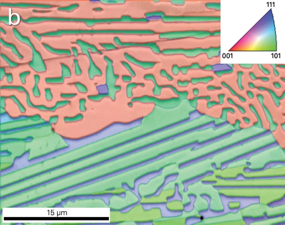 EBSD analysis of a portion of the HEA sample: (a) phase map showing the BCC phase in red and the FCC phase in green, and (b) inverse pole figure map showing the orientations within each grain (since both phases are cubic, only one pole map is needed).