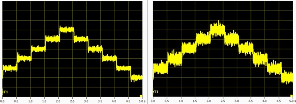 High resolution motion: 0.5 nanometer steps (right) and one nanometer size-steps performed with a V-551.4D linear stage.