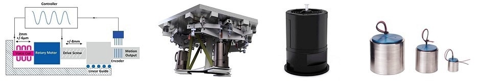 Combining High Force, Nanometer Precision, and High Dynamics with Hybrid Actuators