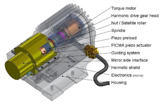 Hybrid actuator prototype