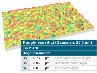 3D reconstruction of cavity base with roughness parameters.
