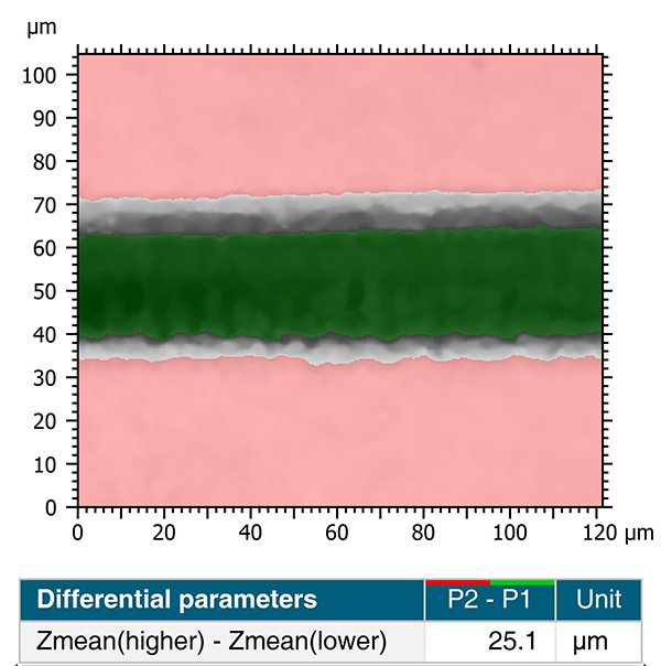 Automatic step height measurement performed on reconstructed SEM data.