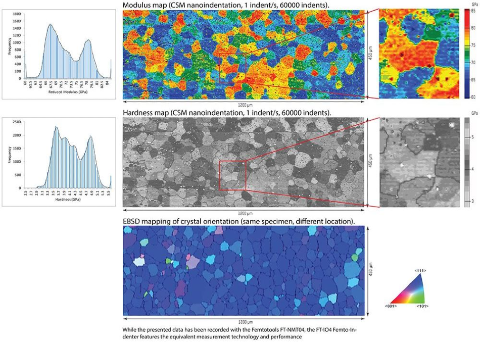 High-Sensitivity and Fast Nanoindentation Property Mapping