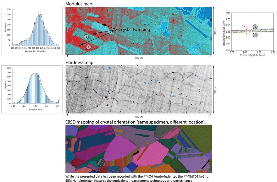 High-Sensitivity and Fast Nanoindentation Property Mapping