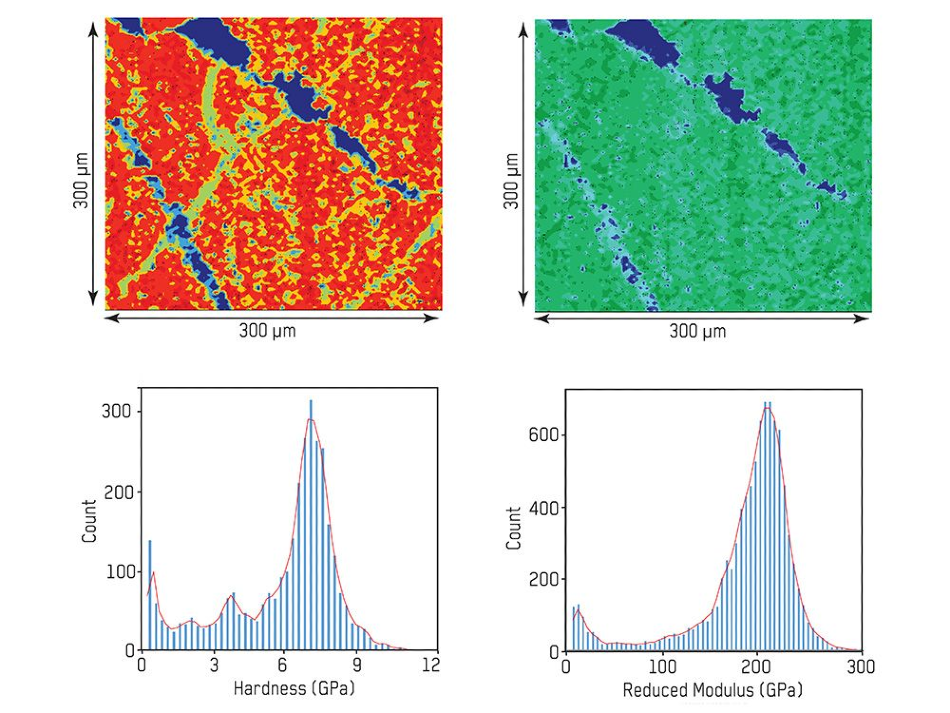 High-Sensitivity and Fast Nanoindentation Property Mapping