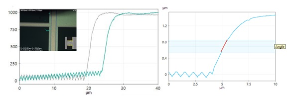 Pattern recognition and positioning as defined by the operator, 40 µm reference scan (green) comparted with reference (gray), leading to final image (taken at 3 Hz) with offset (blue) and angle measurement (red).