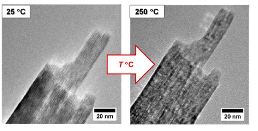 High-resolution TEM images showing the morphology of lepidocrocite nanoparticles before (left) and after (right) thermal transformation at 250°C. Reproduced from reference 2 in accordance with Creative Commons Attribution (CC BY) license .