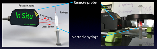 Characterization of Active Pharmaceutical Ingredients, Injectables, and Proteins