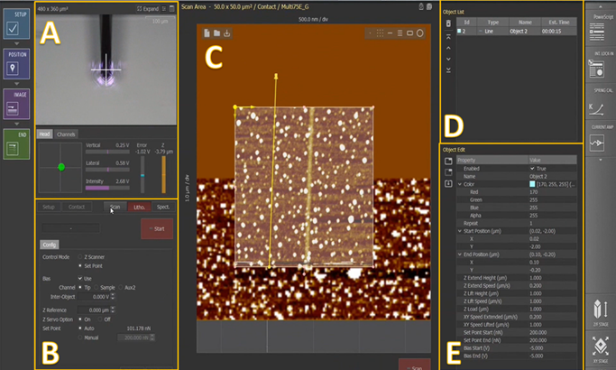 Park SmartLithoTM software. A) Vision & Monitoring view. B) Nanolithography mode panel. C) Lithography design area. D) Object list. E) Objects edit panel.
