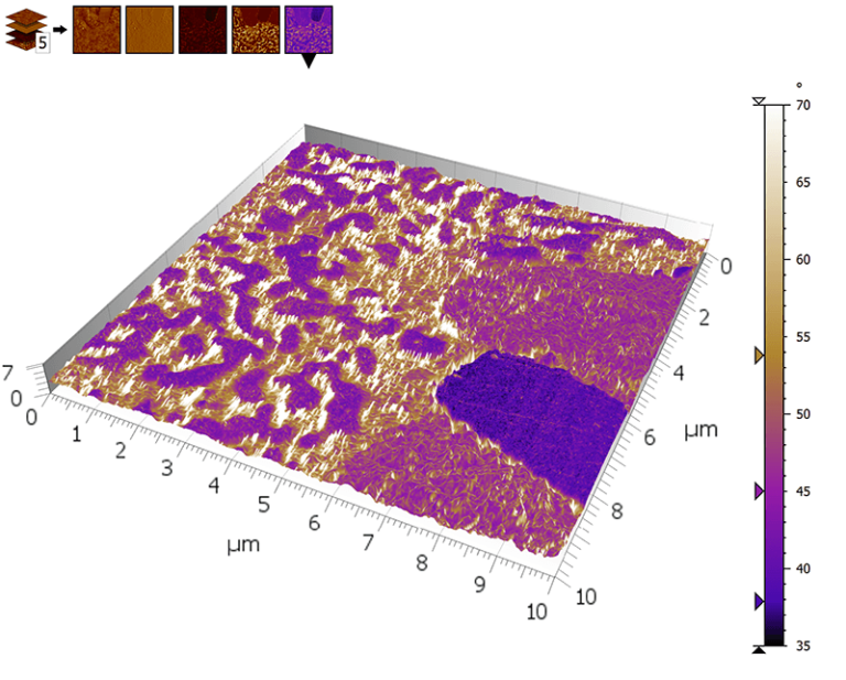 3D view of multi-channel surface.