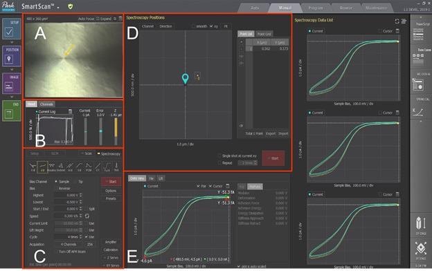 SECCM Mode in Park SmartScanTM software. (A) Vision & Monitoring view. (B) Current monitor panel. (C) I/V spectroscopy parameter control panel. (D) Spectroscopy positions control panel for point list or point grid function. (E) Data viewing panel