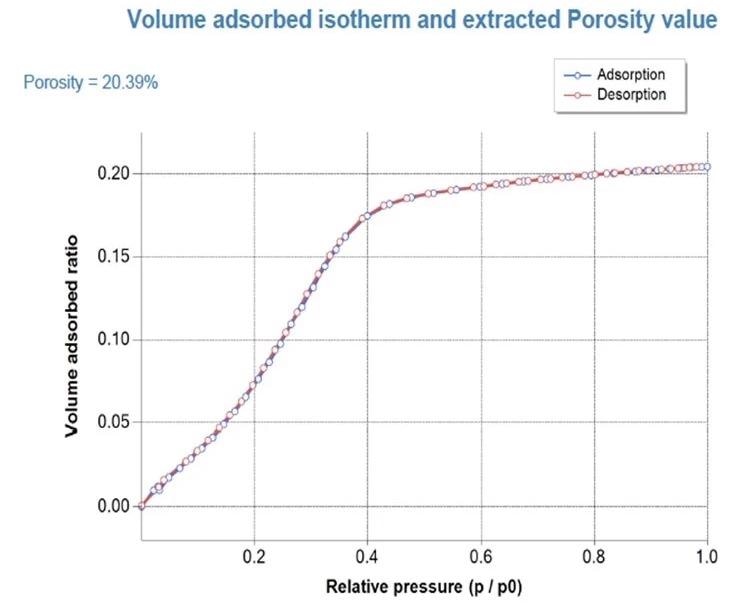 Ellipsometric Porosimetry: What is it and Where is it Used?