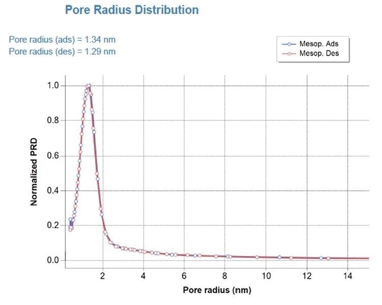 Ellipsometric Porosimetry: What is it and Where is it Used?