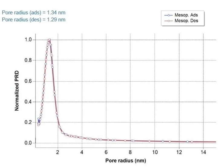 Ellipsometric Porosimetry: An Introduction