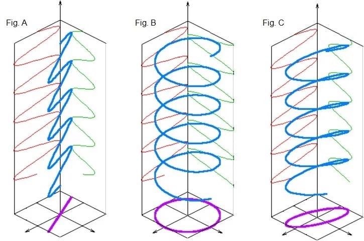 light polarization