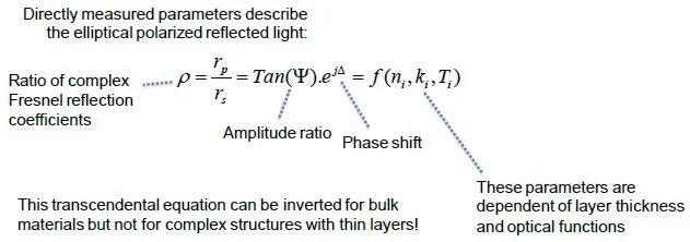 Ellipsometry: Principles and Usage in Optics