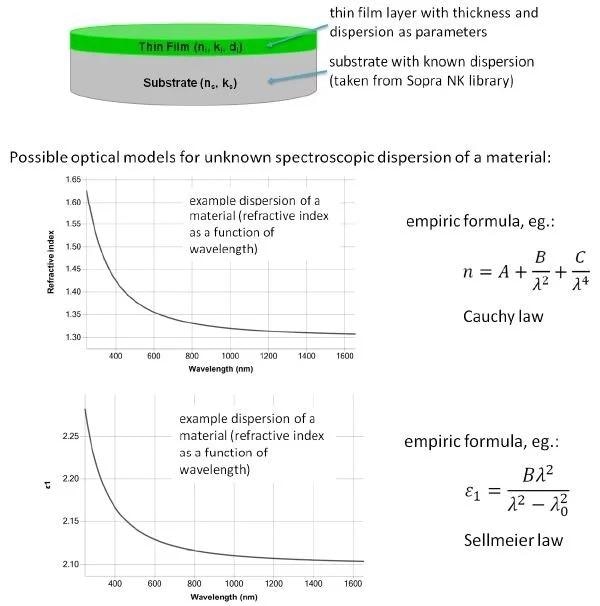 Dielectric Film Measurement: What is it and Why is it Important?