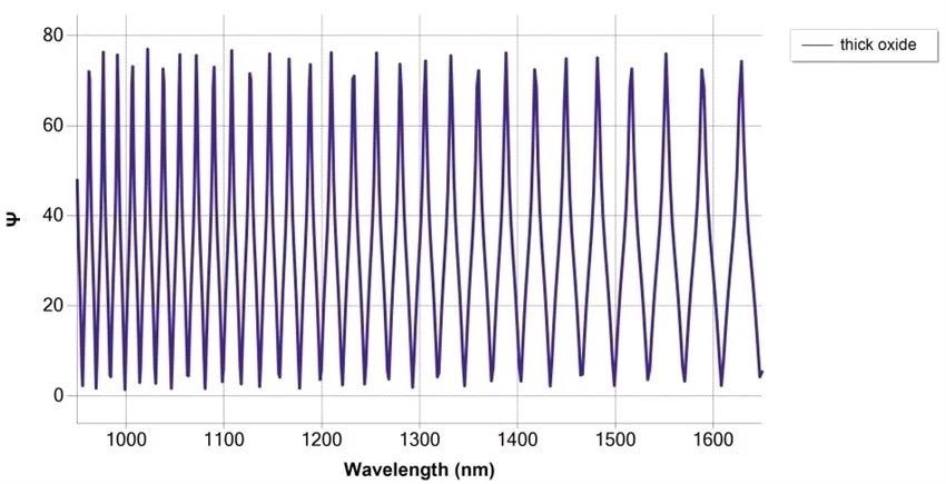 Simulation of SiO2/Si measurement at 75° angle of incidence, with thickness 30 µm with NIR fast detection spectrograph