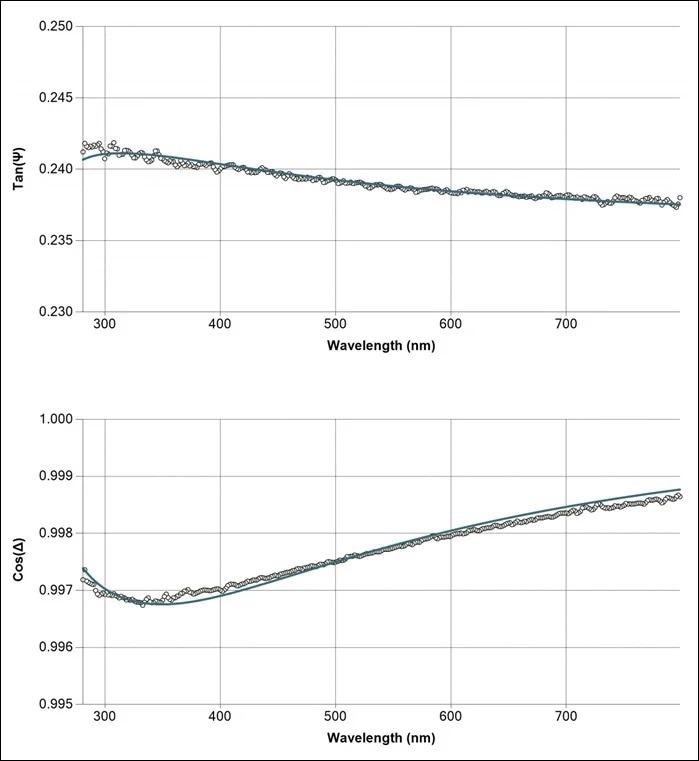 Measured and fitted spectrum of thin SiO2/glass sample at 65° angle of incidence