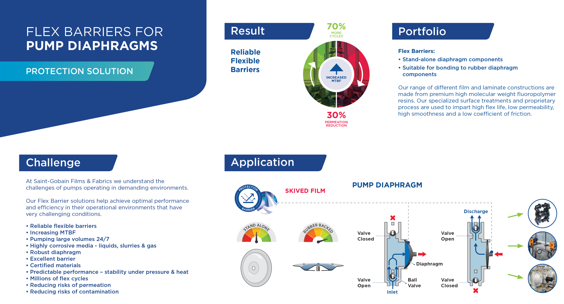 General Processing Solutions Using Flexible Diaphragms