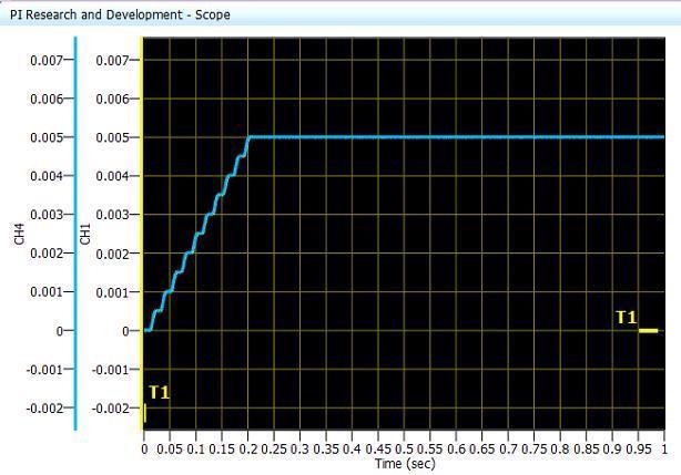 Pushing the Limits of Highest Performance Precision Automation Systems