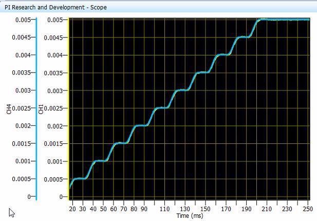 Pushing the Limits of Highest Performance Precision Automation Systems