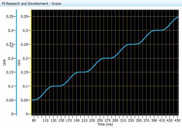 Pushing the Limits of Highest Performance Precision Automation Systems