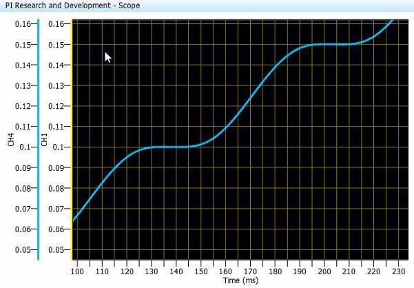 Same 50µm moves as above but 5X higher zoom (10µm/div) - the error is still negligible with PILOT control.