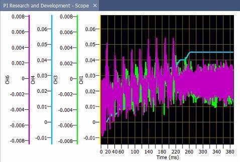 Pushing the Limits of Highest Performance Precision Automation Systems