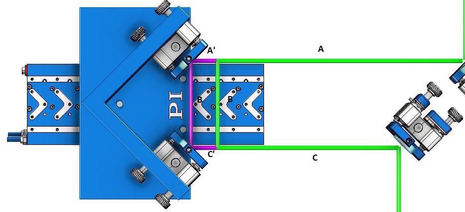 Basic principle of an optical delay line stage with kinematic beam reflector mirror mounts.