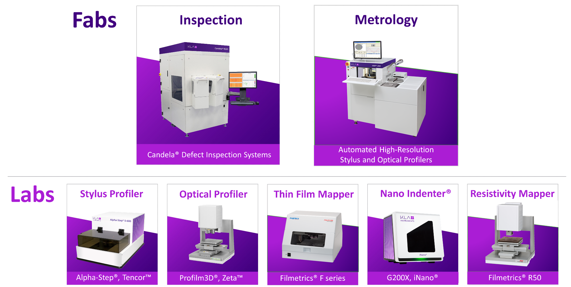 KLA Instruments Completes One Year as a Surface Metrology Group Catering to Labs and Fabs | KLA