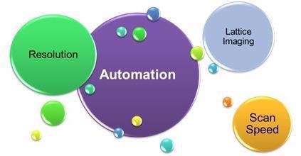 How Park will contribute to market conversation of AFM industry. Automation is a major central theme in Park’s R&D efforts, followed by system performance in resolution. Other agenda such as lattice imaging and scan speed are considered for specific sample and measurement needs.