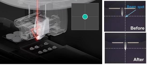 Due to the fixed position of the SLD, centering the cantilever in the middle of the optics immediately aligns the SLD.