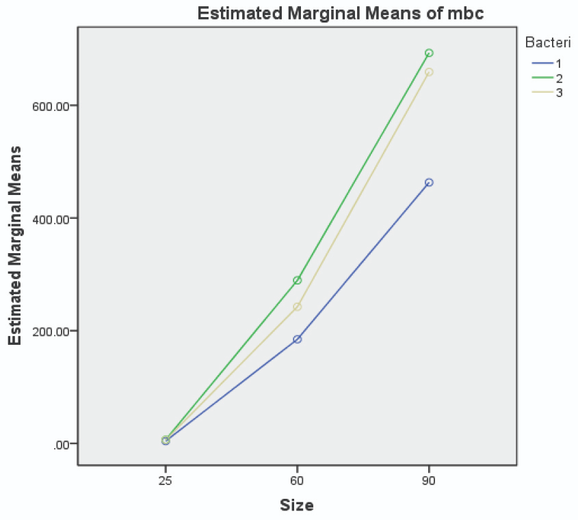 The Impact of Different-Sized Nanoparticles on Streptococcus Species