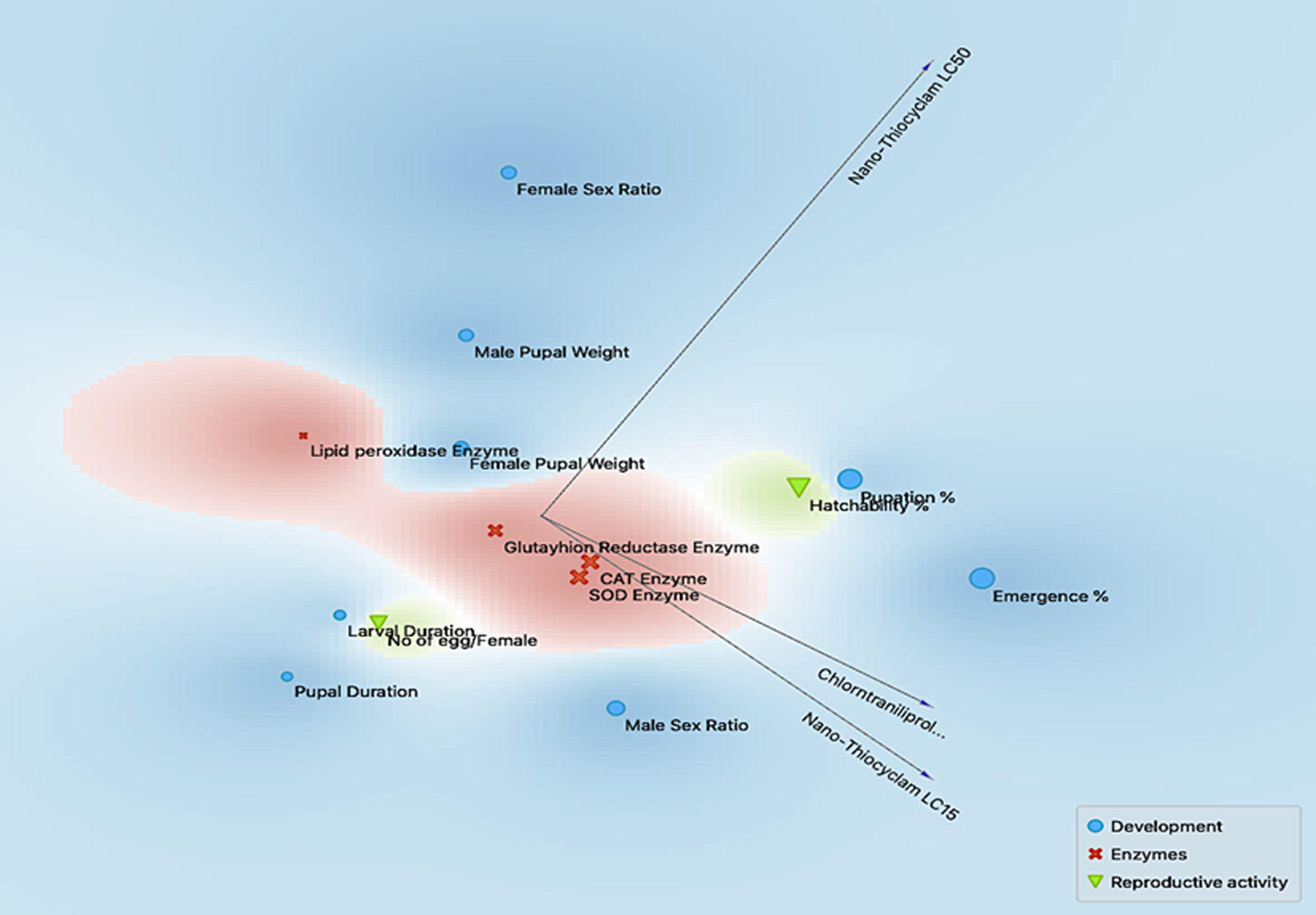 Multidimensional preference analysis plot summarizing the interrelationships amongst treatments, parameters, and classes.