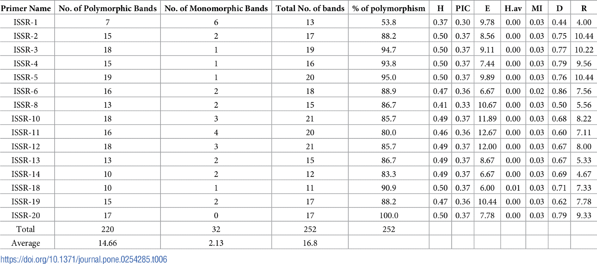 Development of Effective Nanoinsecticides for the Long-Term Control of Agrotis ipsilon