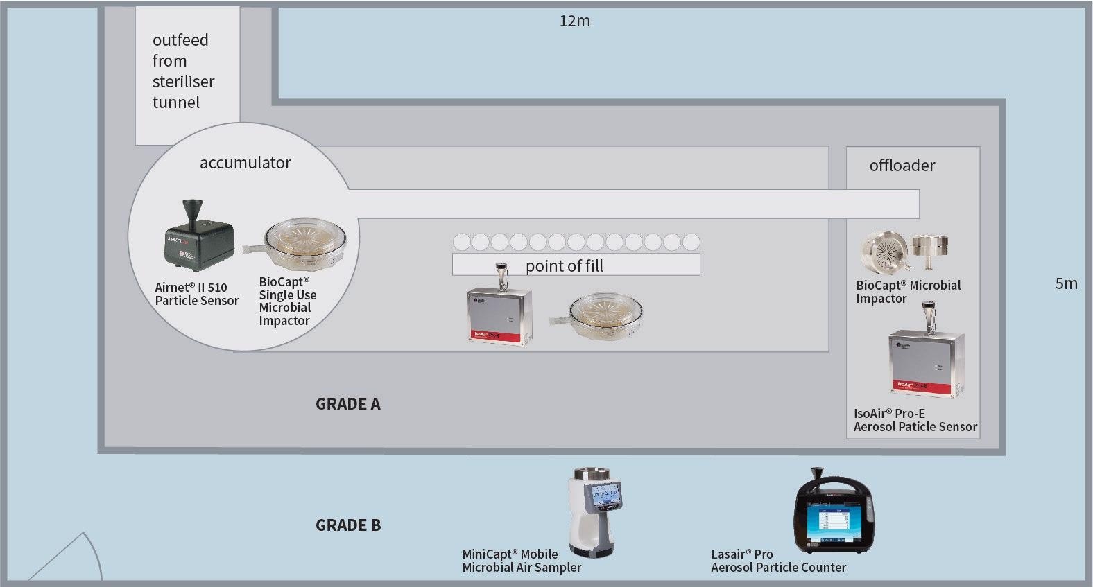 BIOCAPT® single-use and stainless-steel microbial impactors, and the MINICAPT® mobile microbial air sampler comply with ISO14698-1, certification standards set for biocontamination control.
