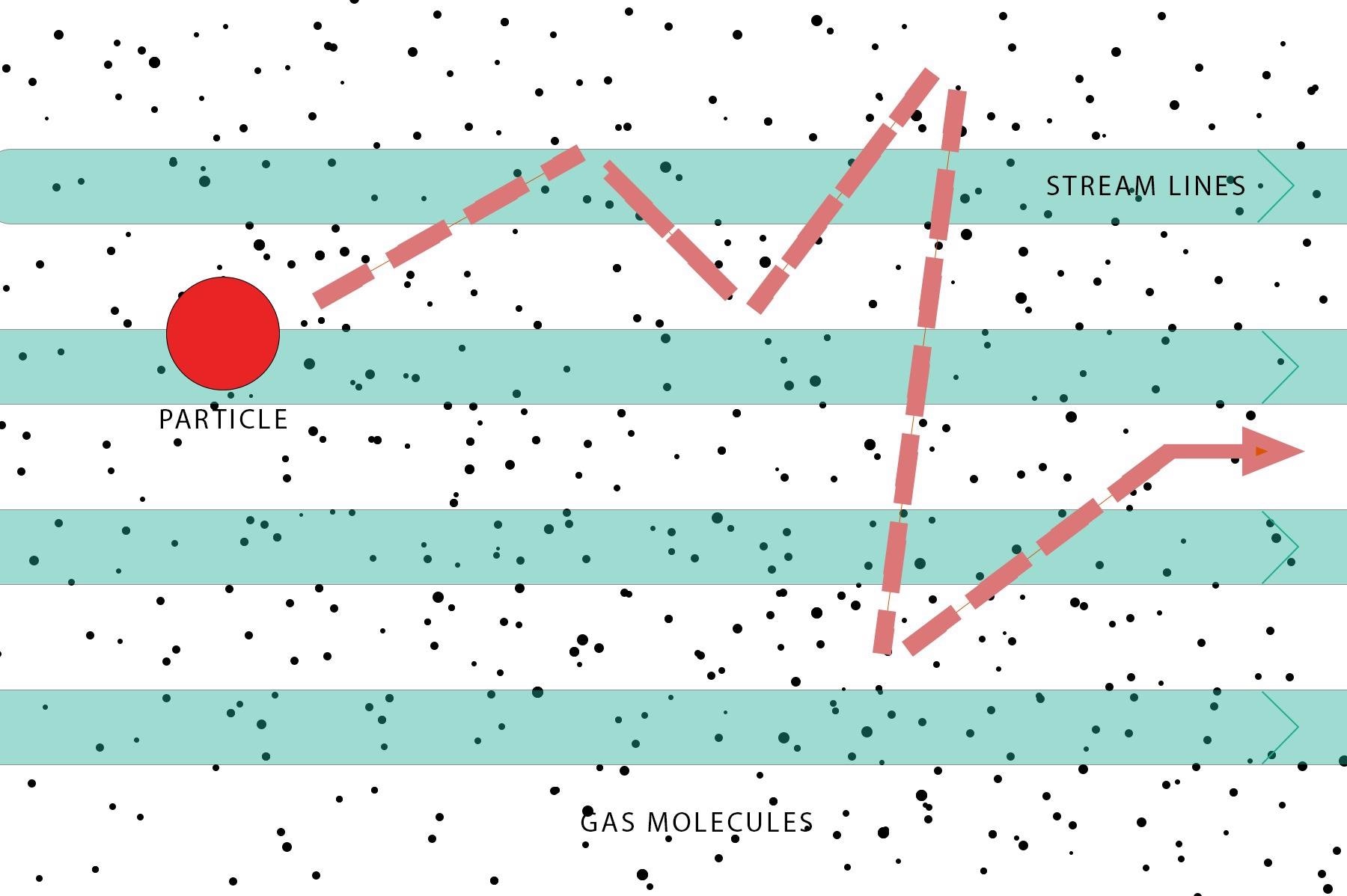 Analyzing Particle Losses in Transportation