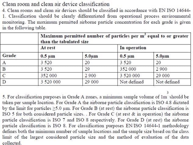 EU GMP Annex 1 2008, #4 and 5.