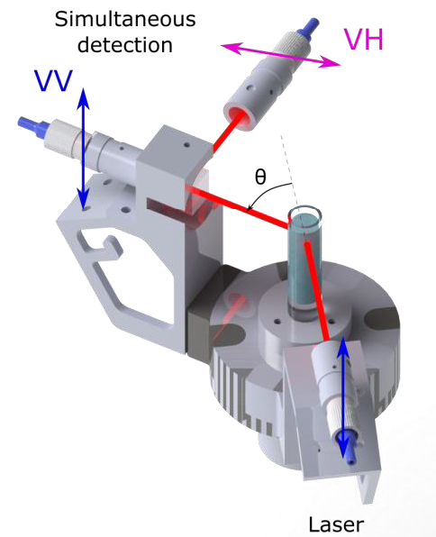 Scheme of the DDLS instrument optical setup.