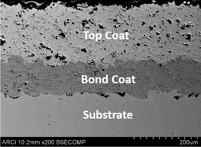 (a) Schematic illustration of the multilayer, multifunctional nature of the thermal-barrier coating system, and (b) cross-sectional scanning electron microscopy image of a TBC. Schematic reprinted from MRS Bulletin Oct 2012.